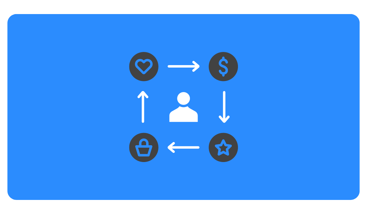 engagement strategy - behaviors