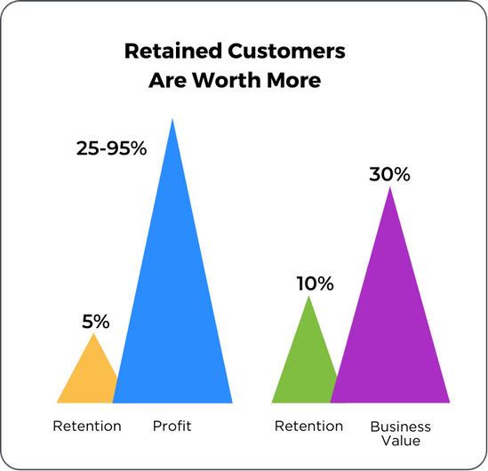 retained customers - img2